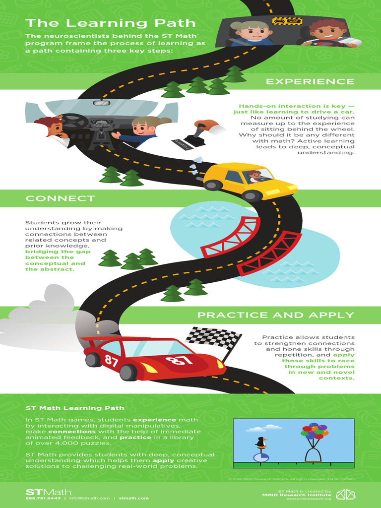 Poster Learning Path | PDF