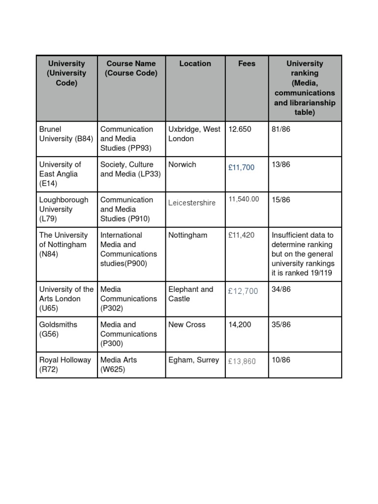 University Options | PDF