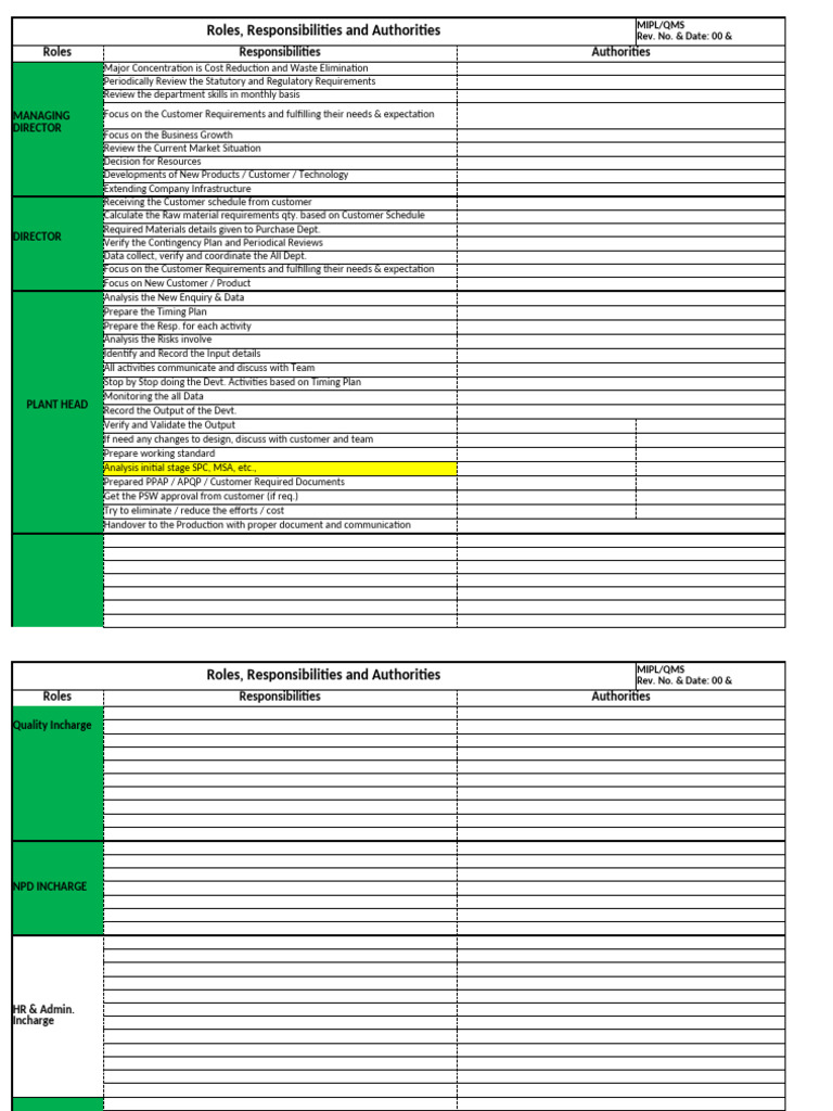 5.3 Roles, Responsibilities and Authorities | PDF