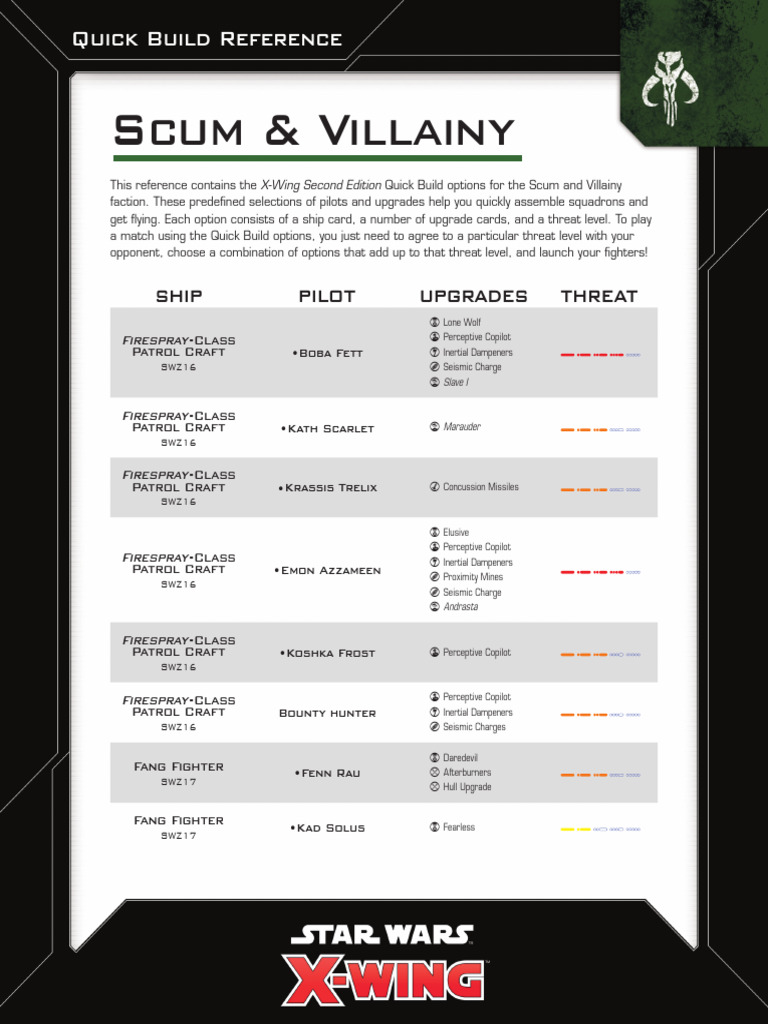 Wave3 - Quick Build Scum | PDF | Fighter Aircraft | Military Technology