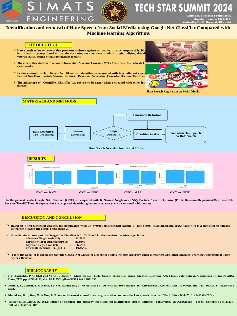 Identification and Removal of Hate Speech From Social Media Using ...