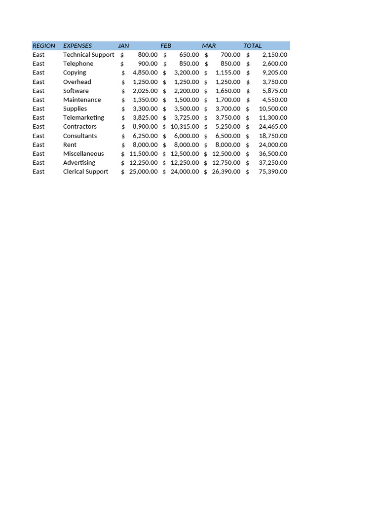Inserting and Formatting Text | PDF
