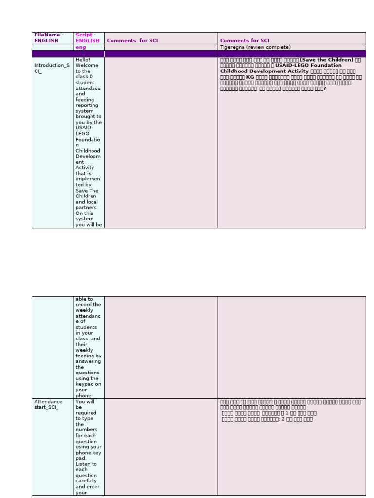 Learning Center Based TI | PDF
