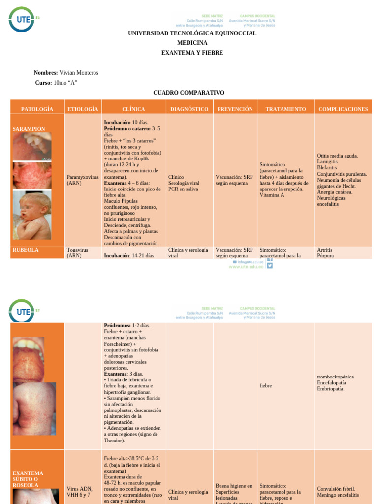 Cuadro Comparativo De Exantema Y Fiebre Infantil Pdf