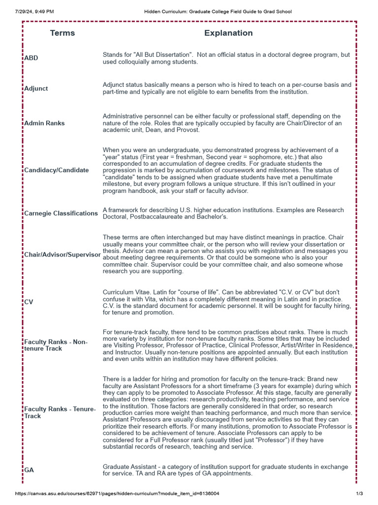 Graduate School Terminology Guide | PDF | Postgraduate Education | Thesis
