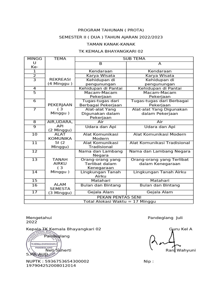 Program Tahunan | PDF