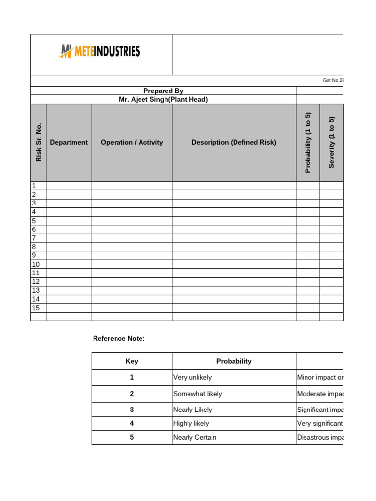 F MR 08 Risk Assessment Register | PDF | Risk | Business