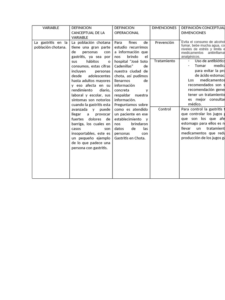 Operacionalizacion de Variables | PDF
