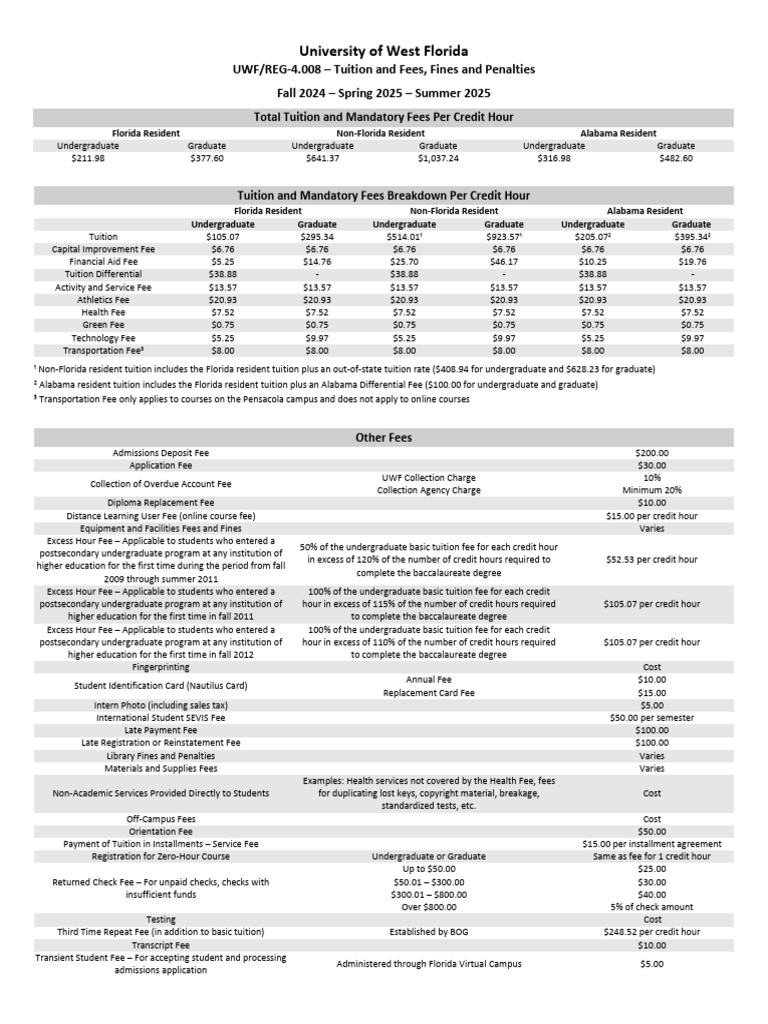 2024 2025 Tuition Rates | PDF