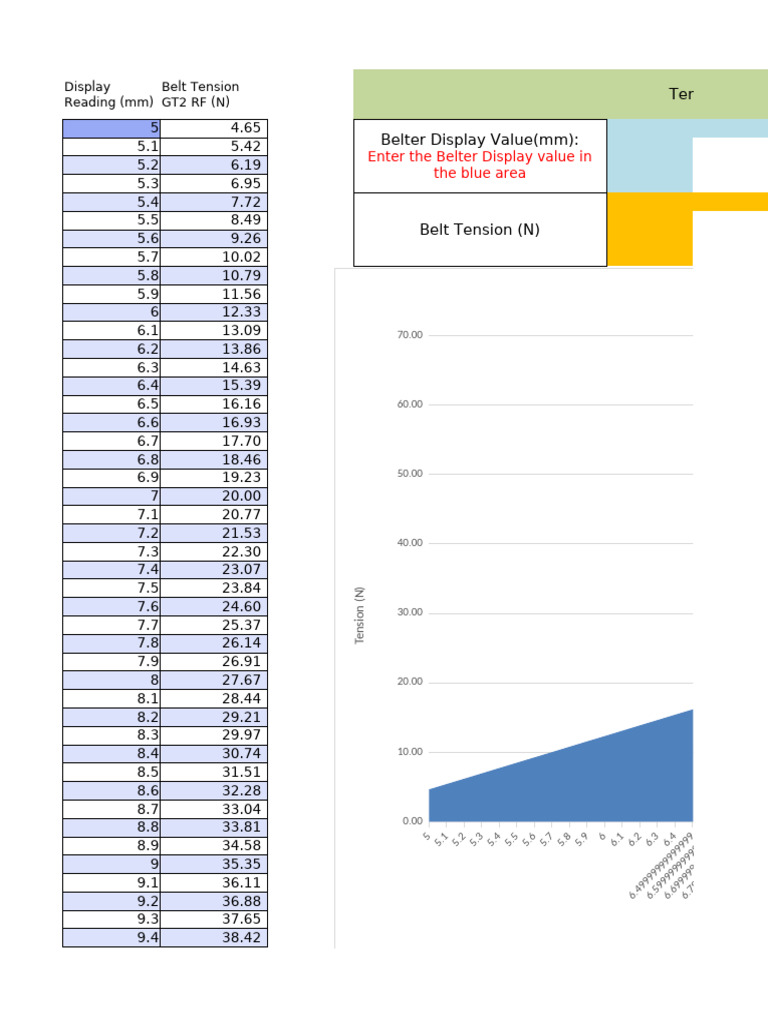 Belter Tension Calculator | PDF