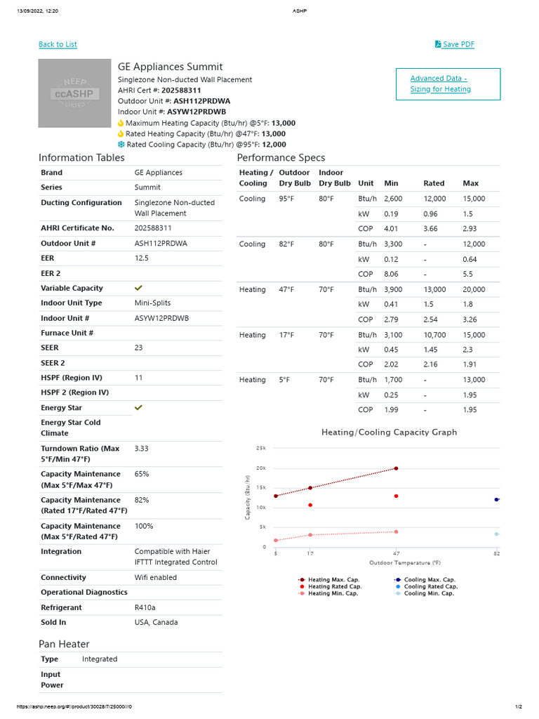 ASHP | PDF