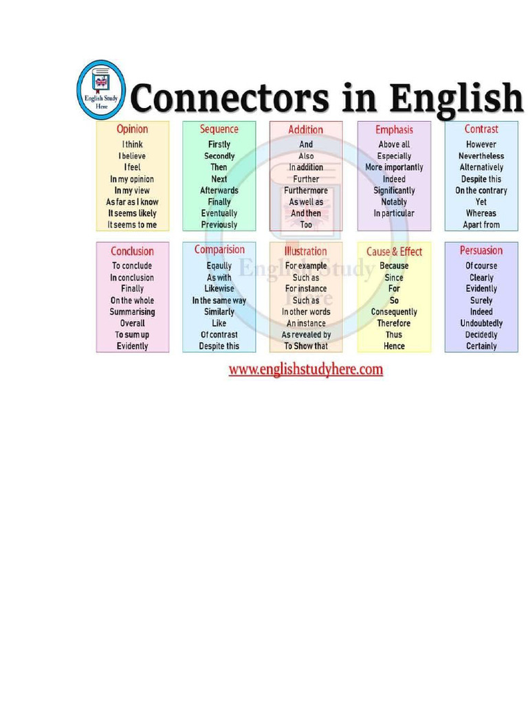 Linkers and Connectors - List | PDF