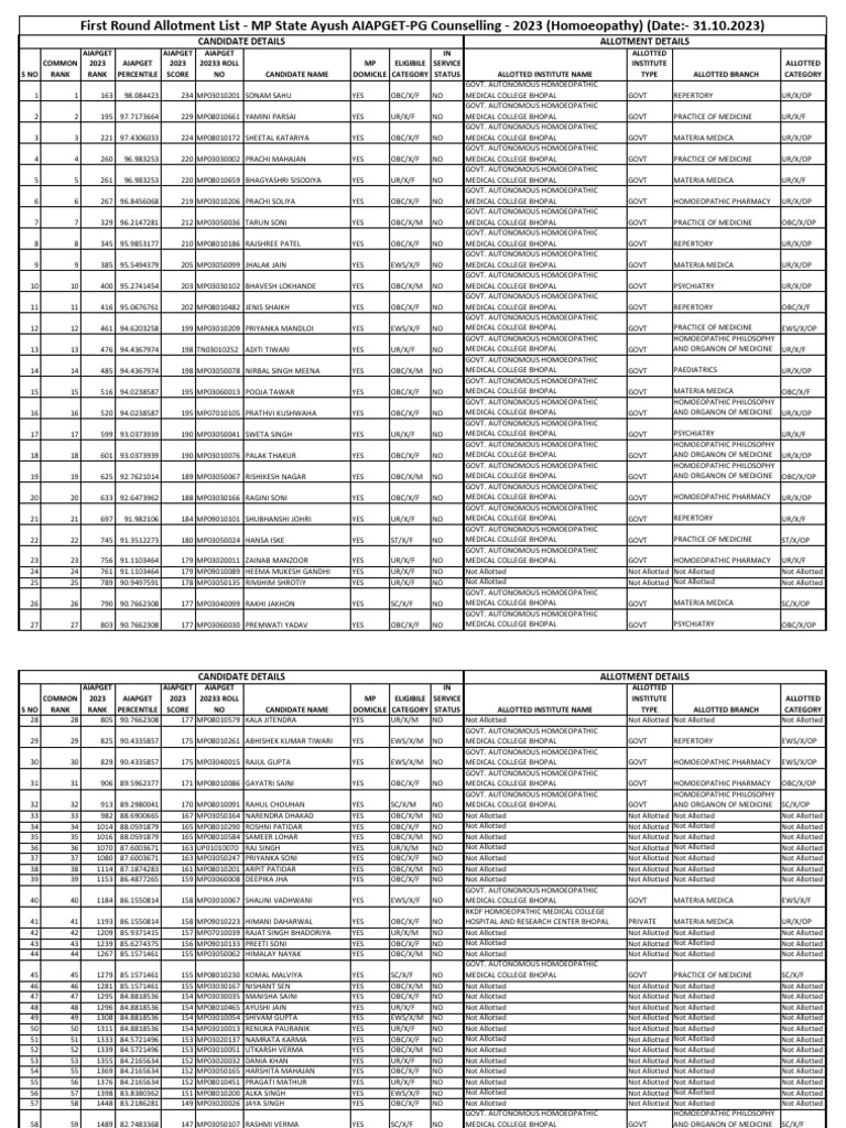 Gfms Allotment List