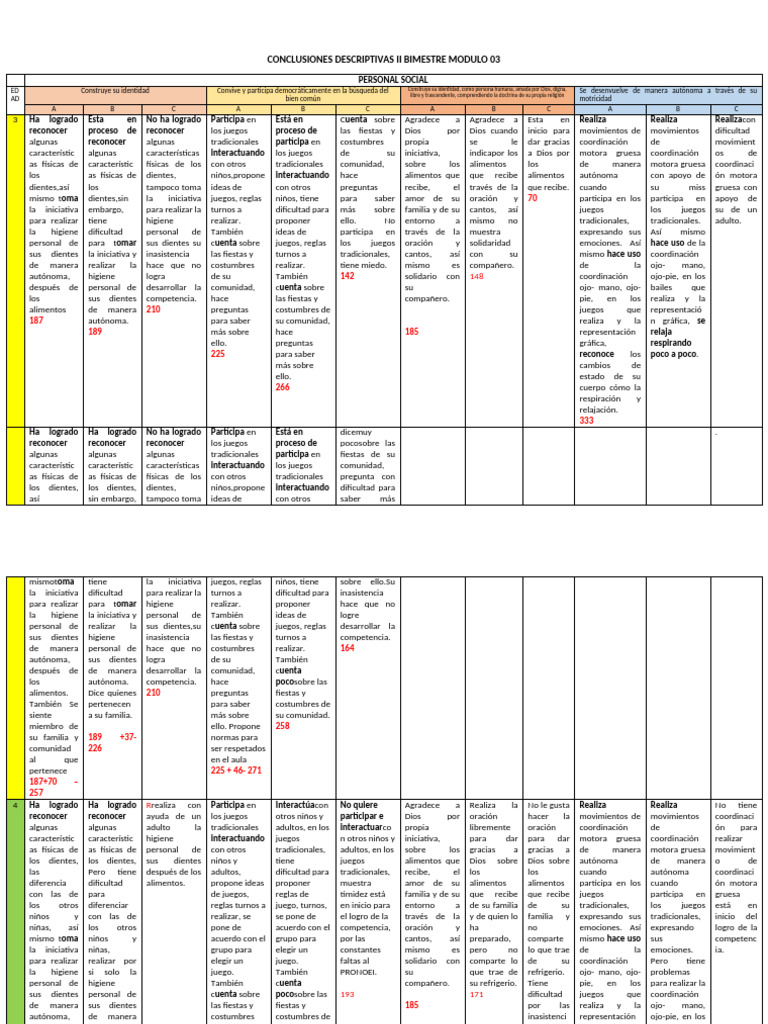 Descriptivas | PDF