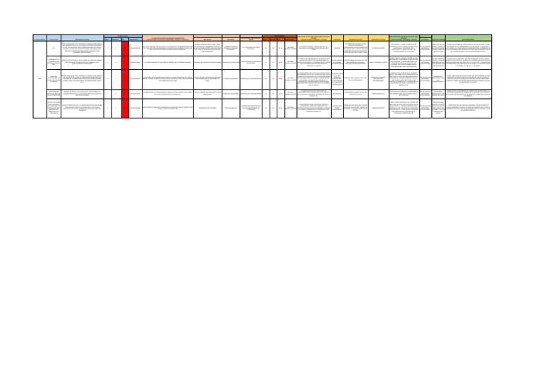 Exemple de Cartographie Des Risques Et Audit RSE | PDF