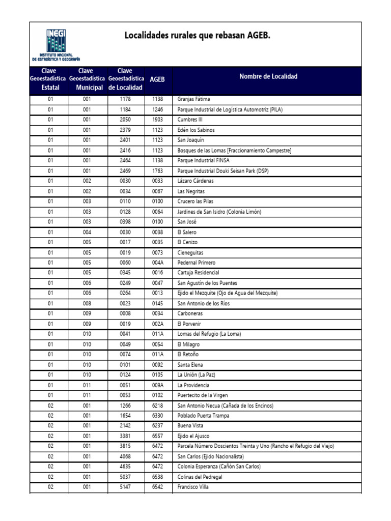 Localidades Rurales Que Rebasan AGEB | PDF