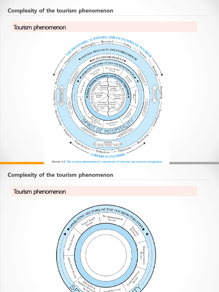 Tourism+Overview +part+3 | PDF