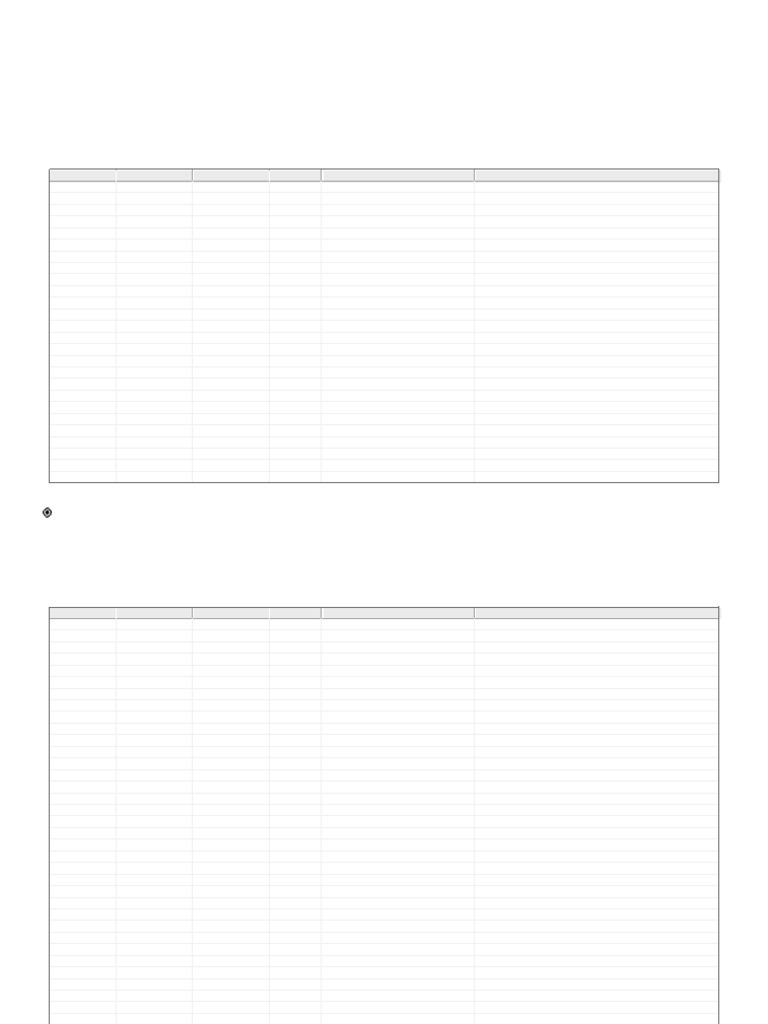 Log Base 10 0 1 Ki Value