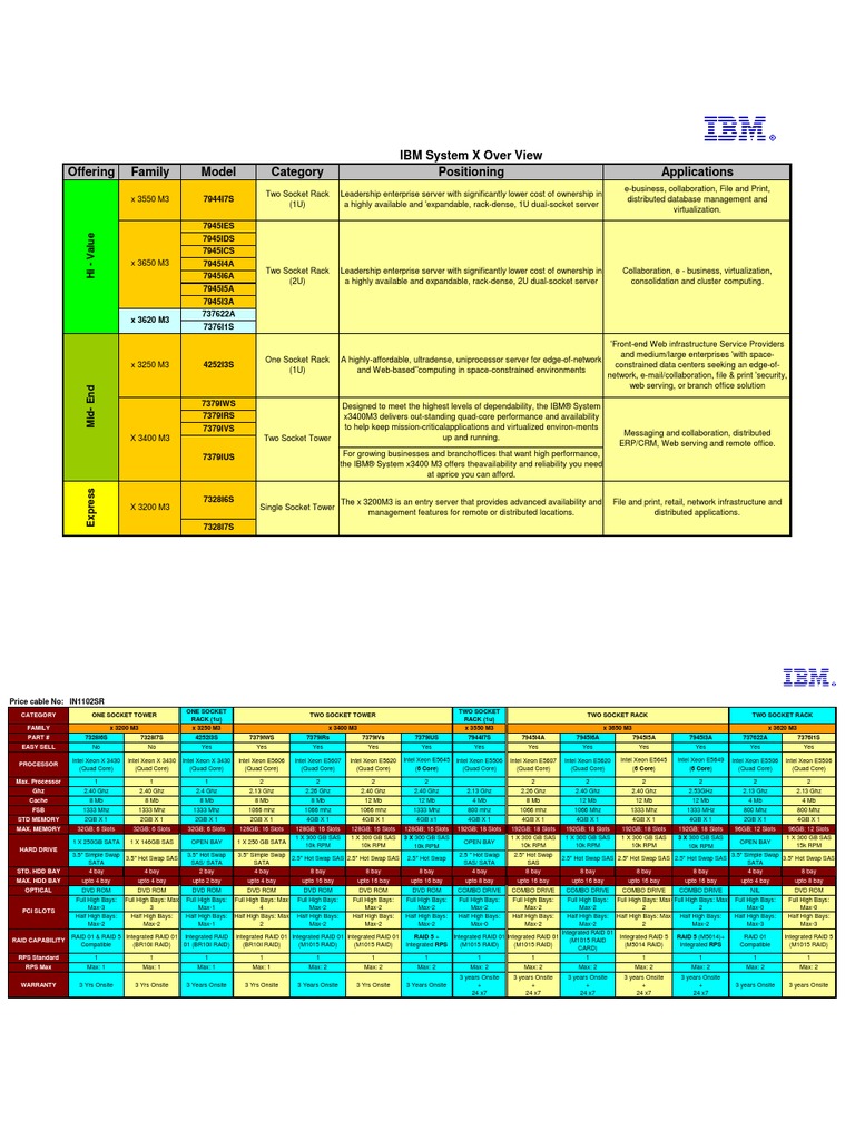Ibm Server | PDF | Hard Disk Drive | Taxes