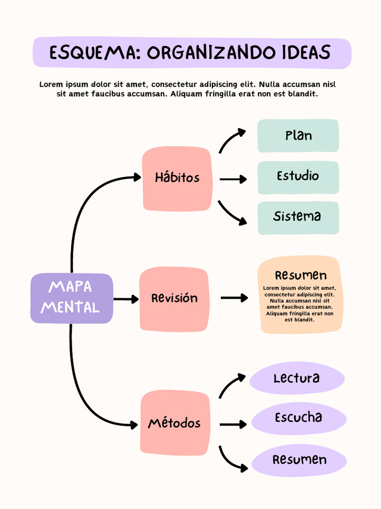 Esquema Organizando Ideas | PDF