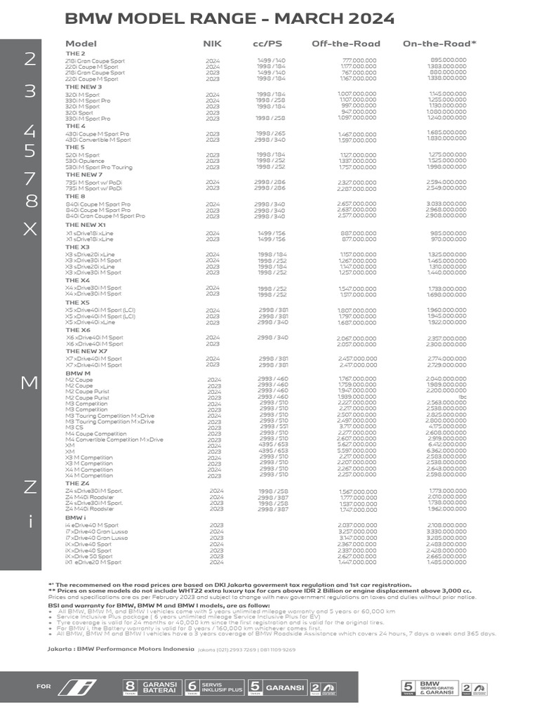 Pricelist BMW - March 2024 | PDF | Car | Luxury Vehicles