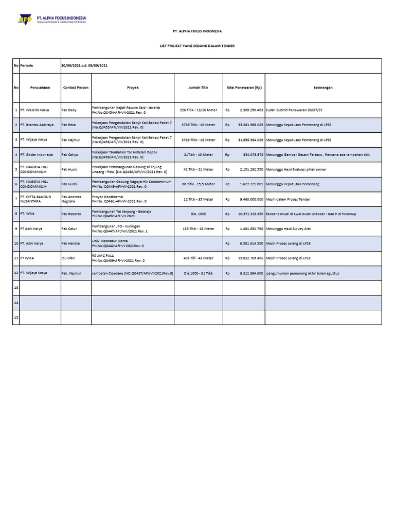 Proyek Tender | PDF