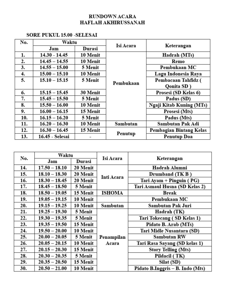 Rundown Acara Pensi 2024 | PDF
