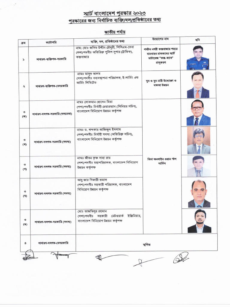 Award - National - Districts Level | PDF