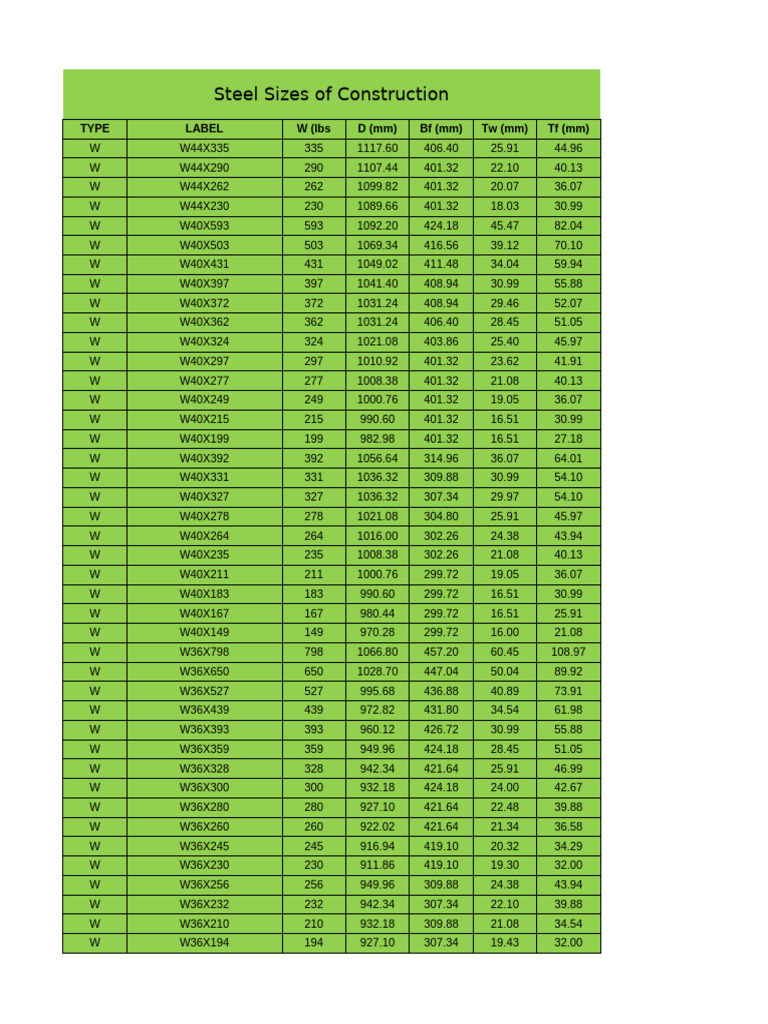 Steel Sizes | PDF