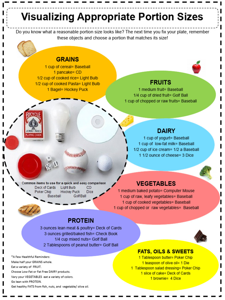 portion_sizes | PDF