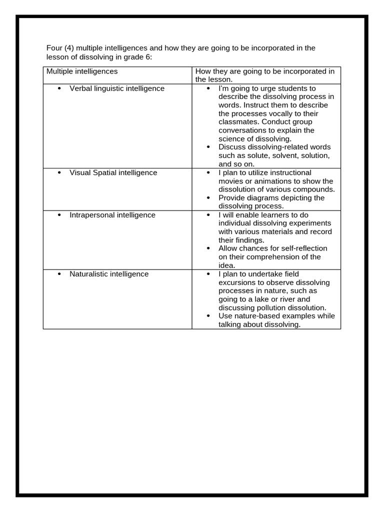 4 Multiple Intelligences | PDF