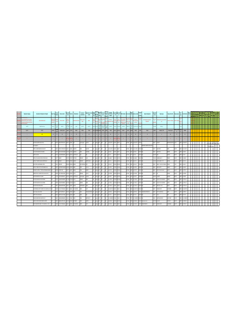 Equipment Master Data - Upload - Cut Over Data | PDF