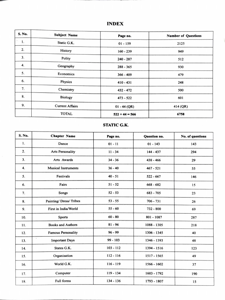 Gs 6th Ed Index | PDF