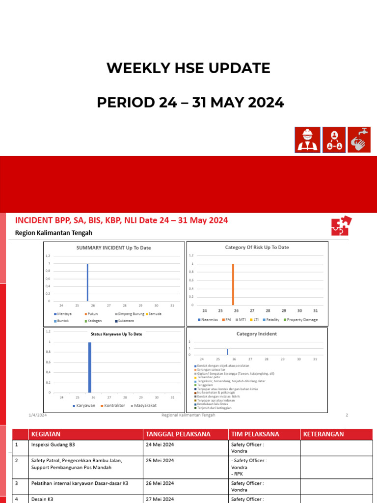 2024.05.24-31 HSE Weekly | PDF