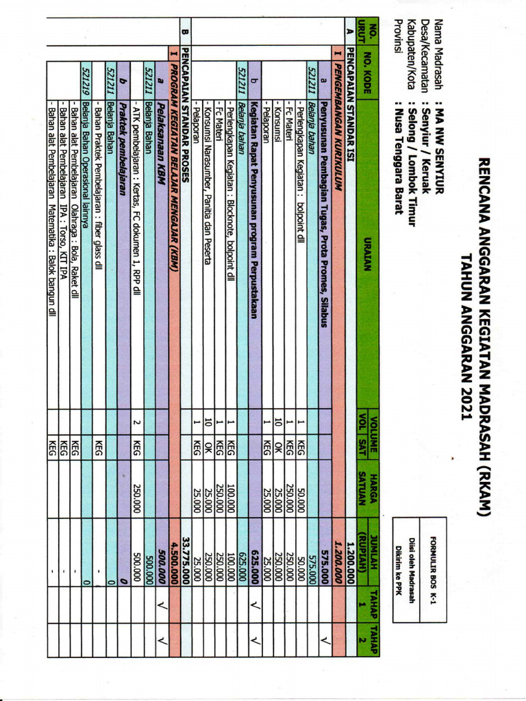 E.1. Rkam 2021 | PDF
