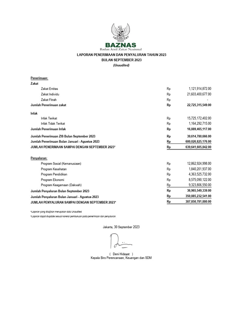 09 Laporan Keuangan September 2023 Unaudited Pdf