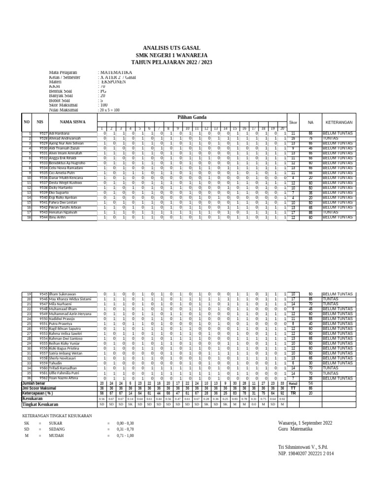 Analisis Nilai Uh Pdf