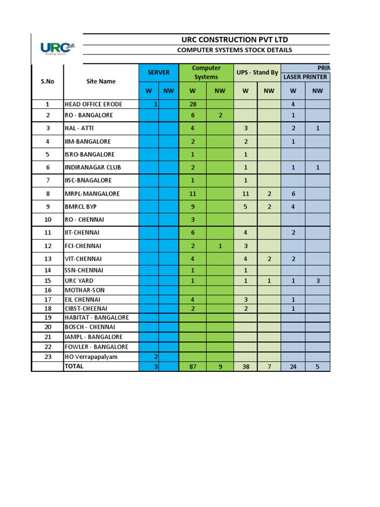 Laptop and Computer Inventory Report | PDF | Computers