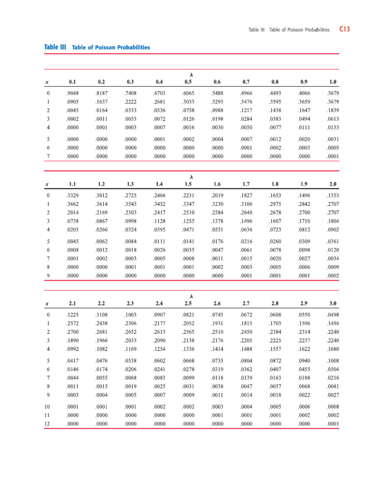 Tables | PDF
