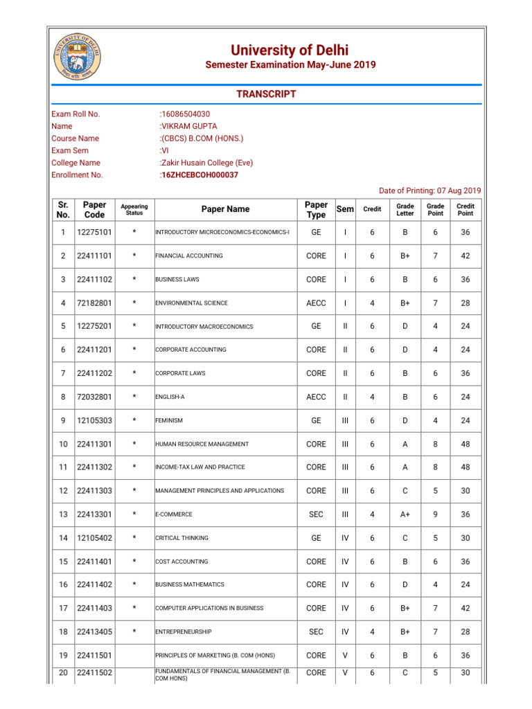 Final Marksheet ZHDCE | PDF
