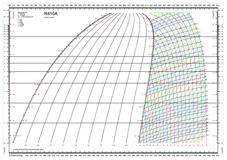 R410A | PDF