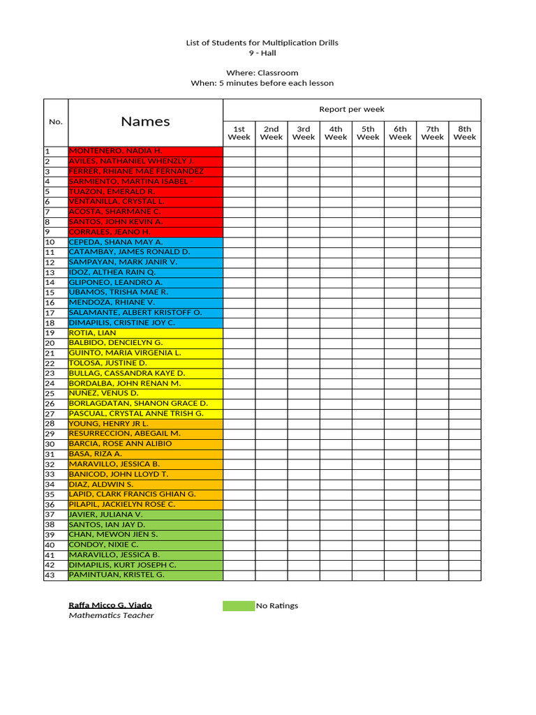 Multiplication Drills - Progress Report 2nd Quarter | PDF