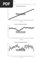 Time Series Graph