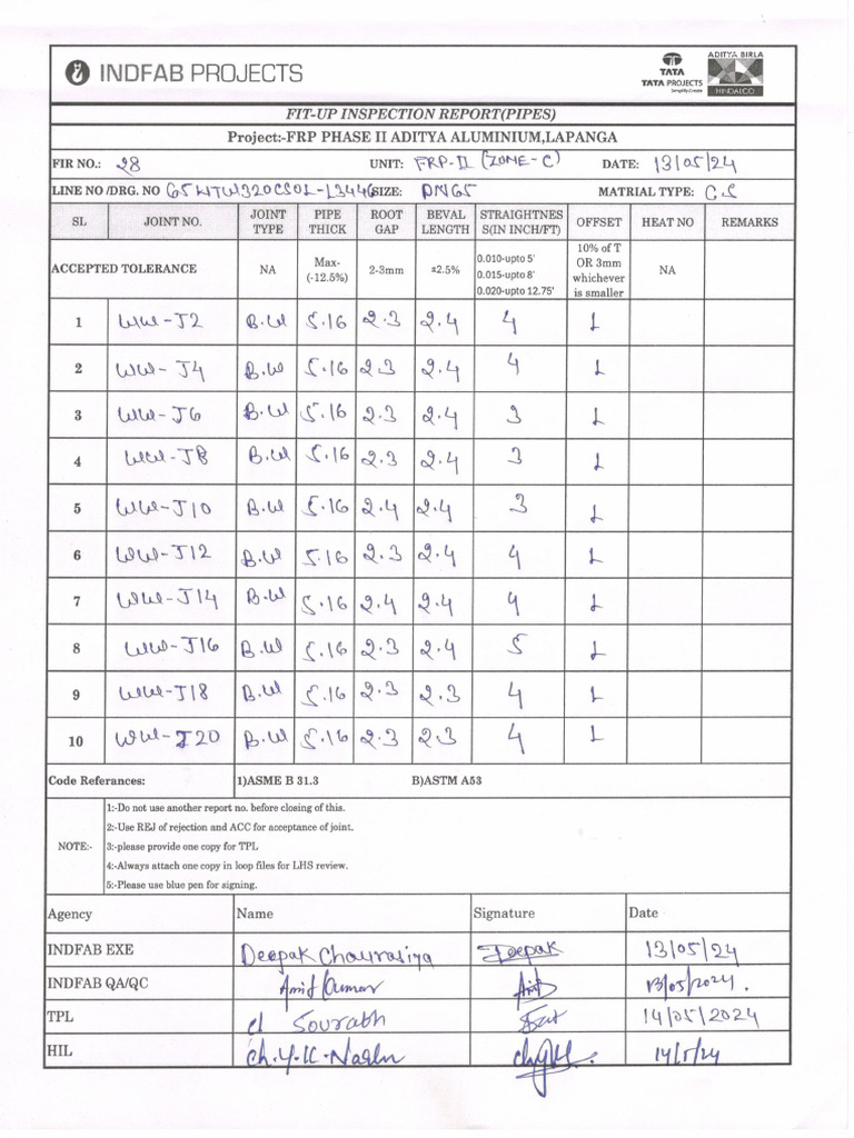 Fit Up Reports-28 | PDF