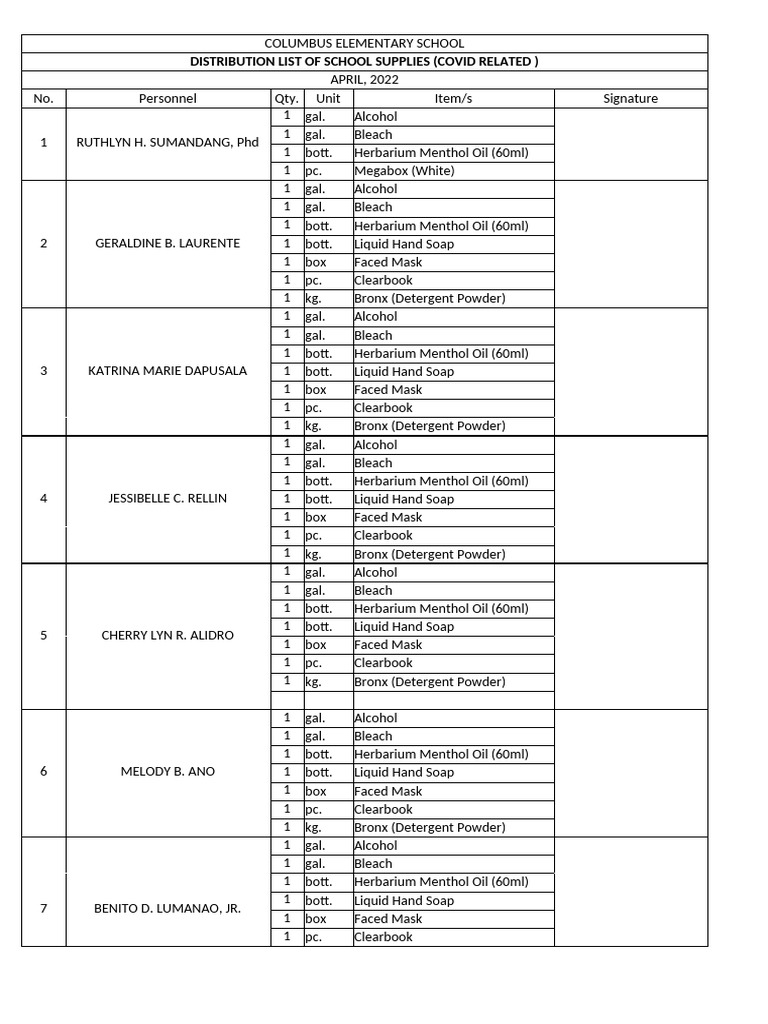 Distribution List (Covid Related) | PDF
