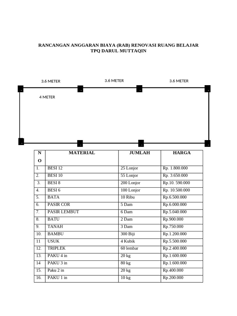 Rab TPQ | PDF