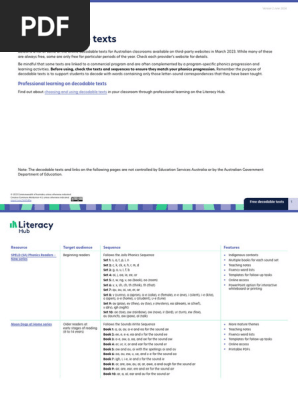 Free Decodable Texts