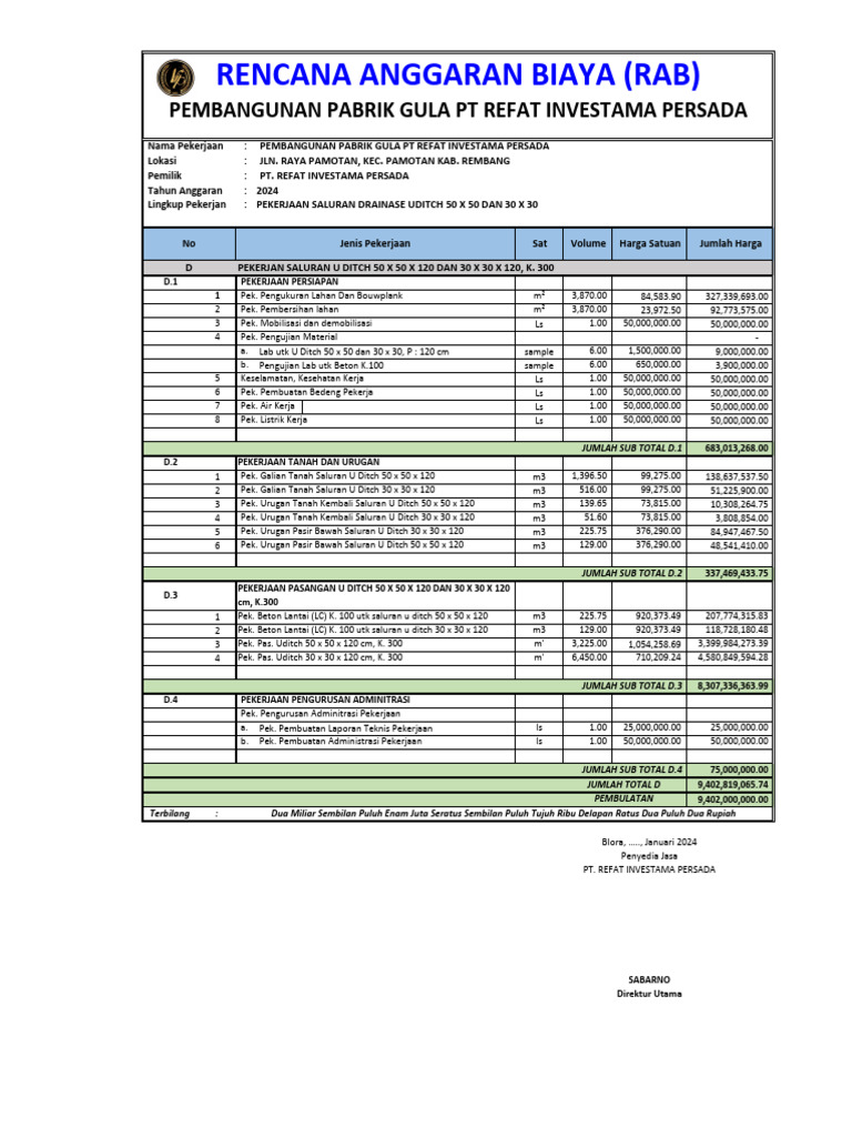 Rab Pabrik Gula Pt. Refat Investama Pek. Saluran Drainase | PDF