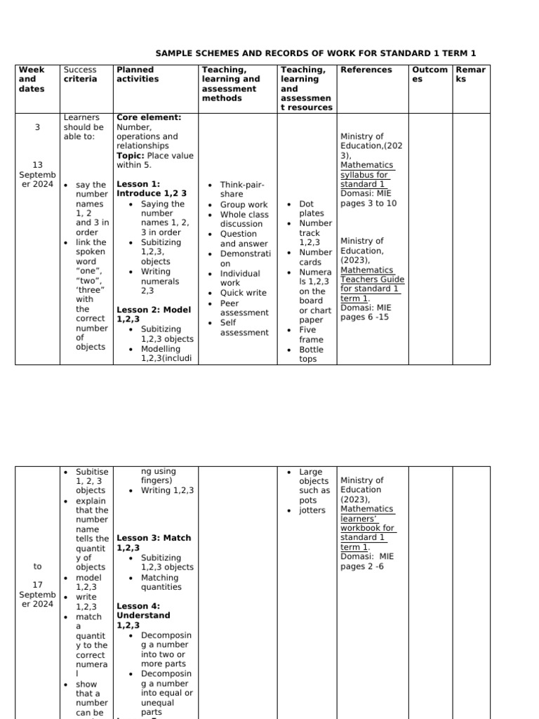 Sample Schemes and Records of Work | PDF