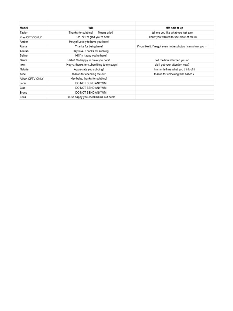 Welcome & Follow Up Script - 1 | PDF